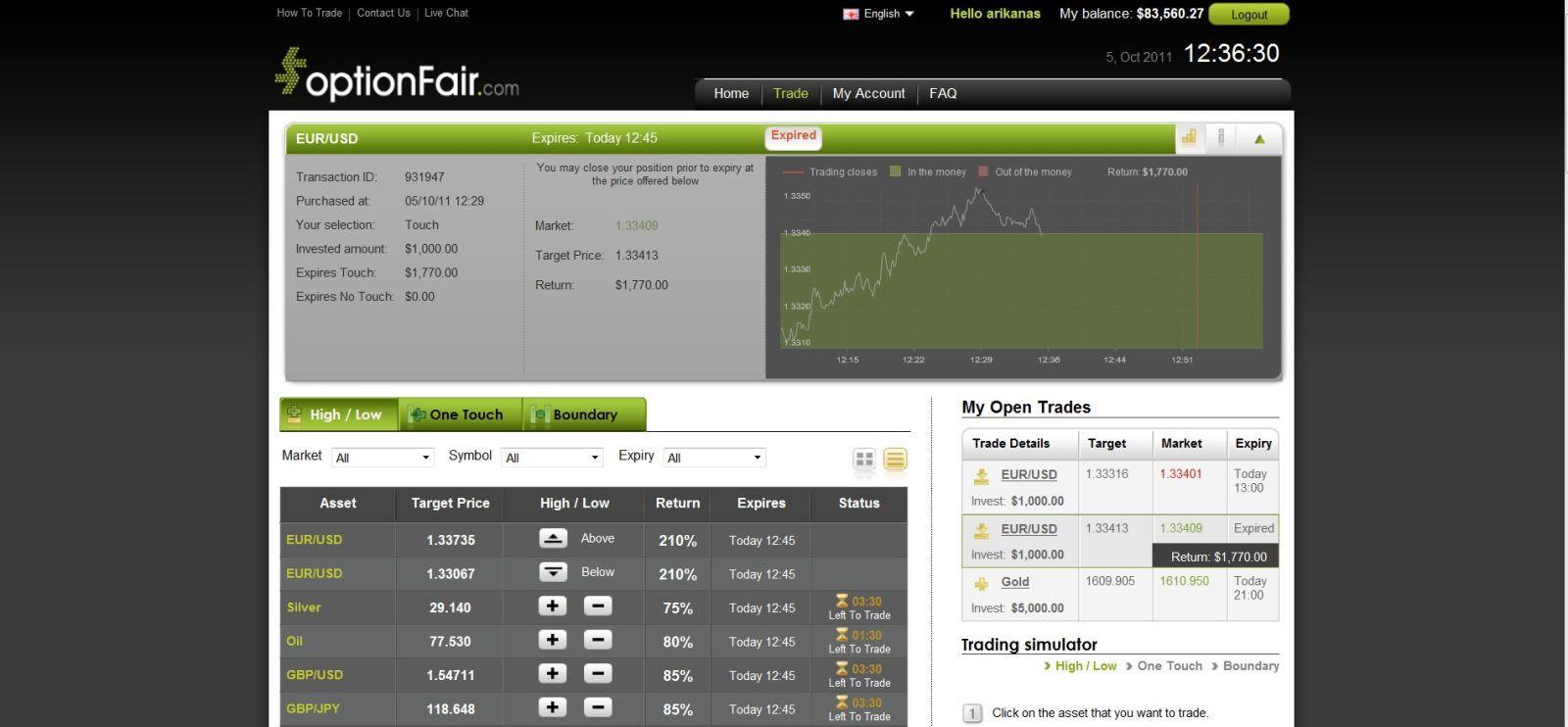EUR/USD Analysis - October 5, 2011 EUR/USD Analysis - October 5, 2011